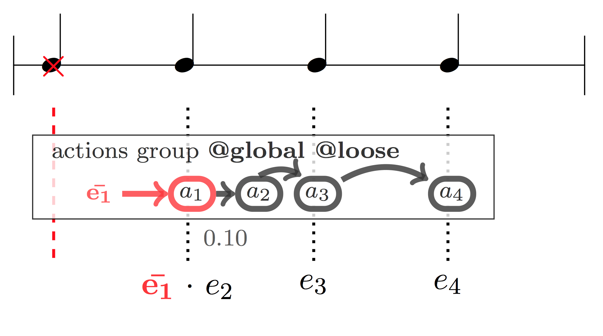 loose global