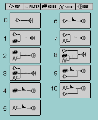 The 11 different configurations (or "patches") of the Chant synthesizer.