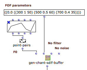 gen-chant-sdif-buffer generates an SDIF-Buffer object out of input lists of time-value(s) pairs.