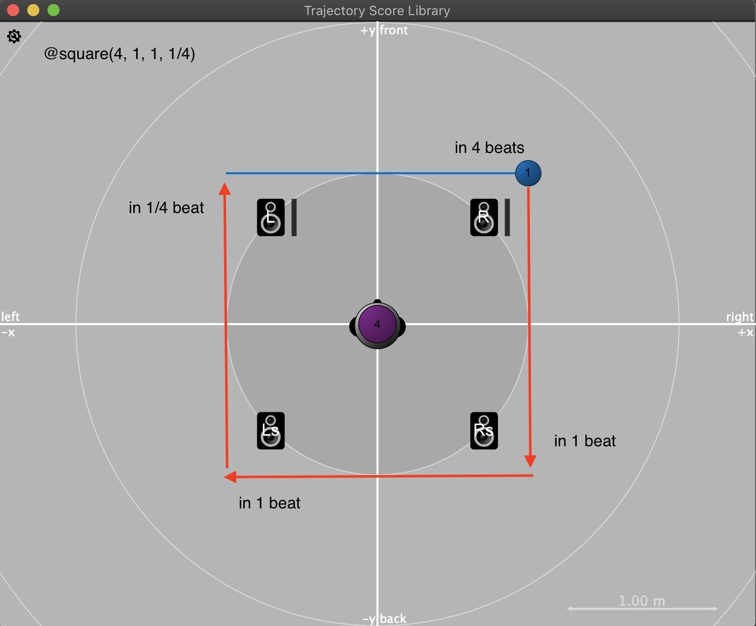 Trajectory Score Libray - Square Scene