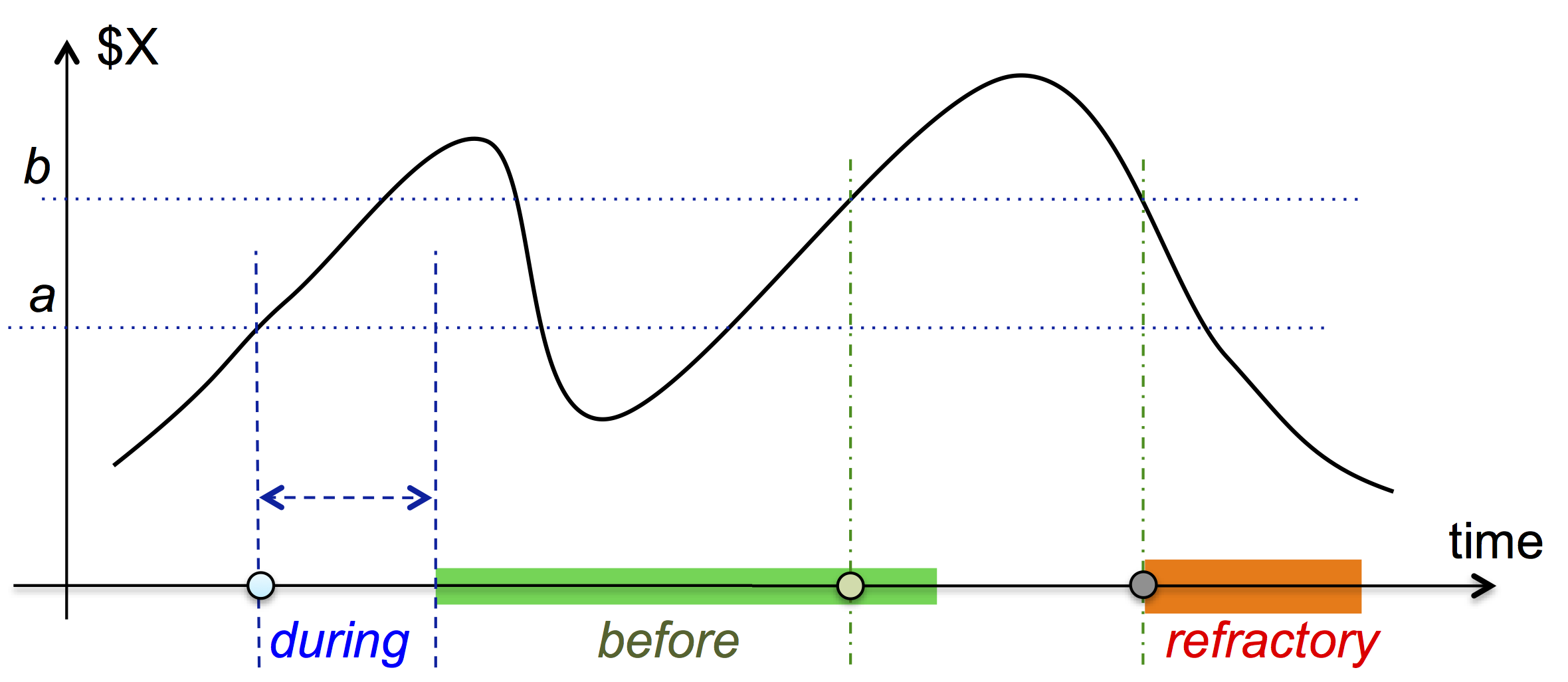 state pattern with during, before and @refactory clauses