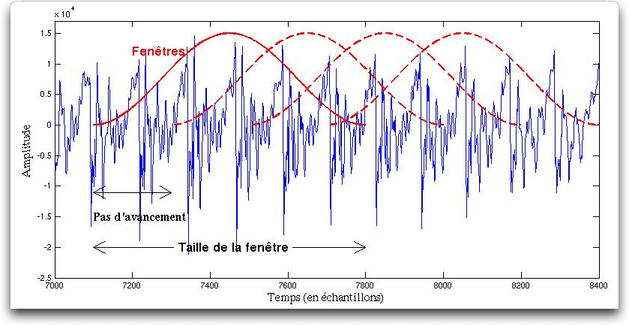 Fenêtre et pas d'avancement