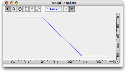 Bpf pilotant la transposition