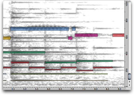 Annotation Midi