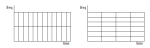 Comparison of two window resolutions. The left schema shows a better time resolution, with an important succession of windows in time. The right one shows a better frequency resolution, with an important number of bins in the same window.