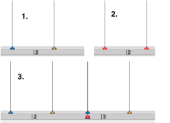 1.& 2. Selection 3. The pasted markers are located at the cursor position.