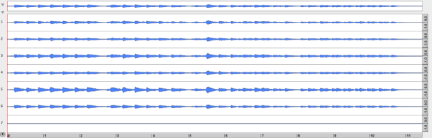 A seven channel sound. At the top, the global waveform. Below, a representation for each channel.