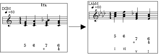 Transitory modulations are not indicated after the transposition.