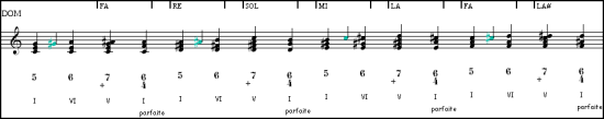 Exemple demarche d 'harmonie à la seconde ascendante, modulante, non brisée, 3 répétitions.