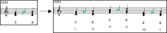 Exemple de marche d'harmonie en quartes ascendantes, non-modulante, brisée, 2 répétitions