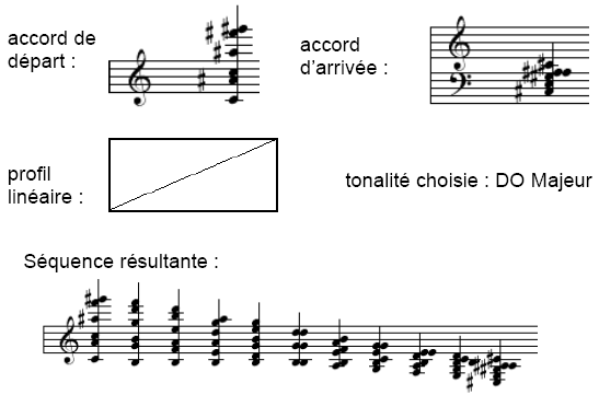 Exemple d'interpolation avec correction de tonalité