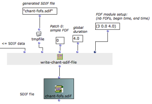 The write-chant-sdif-file function.