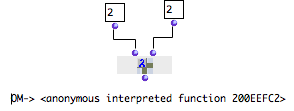 The om+ box doesn't return the result of an addition, but an "anonymous" function.
