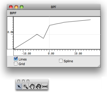 The BPF editor and the edition palette.