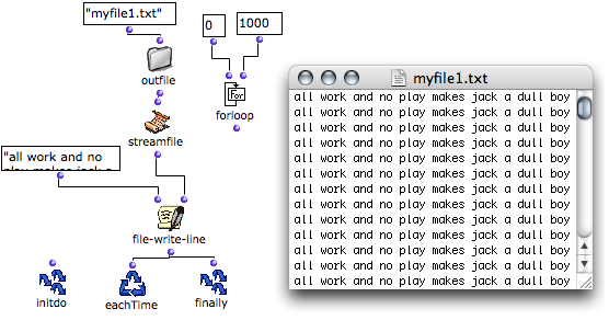 Write 1001 times in the file – loop from 0 to 1000