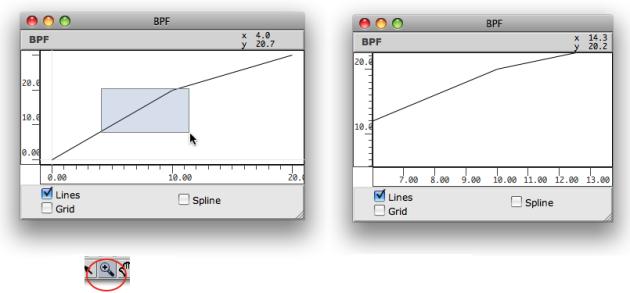 Zooming in a BPF.