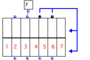 An empty class-array with 2 fields – rows – and 7 components – columns.