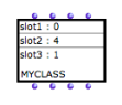 The object refers to a simple class with three slots : slot1, slot2 and slot3.