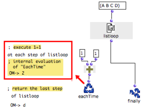 EachTime has evaluated each step of the loop.