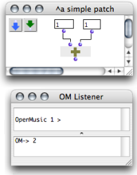 The OM+ box performs an addition, whose result is given in the Listener.