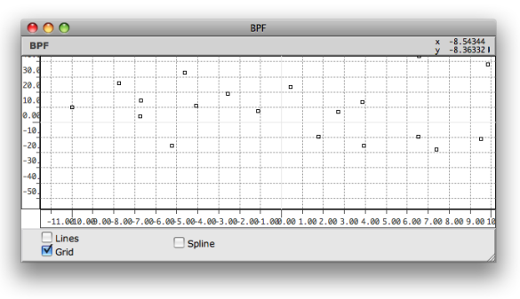 Displaying a grid in a BPF editor.
