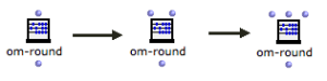 The OM-ROUND function has one input by default and and two optional inputs.