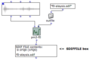 Fundamental frequency analysis with pm2-f0 from the OM-pm2 library. The result of analysis is a created SDIF file pathname, connected to the SDIFFILE box.