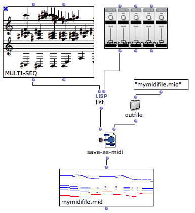 Saving a MULTI-SEQ + MIDI-MIX-CONSOLE values into a MIDI File