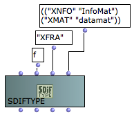 Frame type declaration : the frame type "XFRA" contains matrices of types "XNFO" (labelled "InfoMat") and "XMAT" (labelled "datamat").