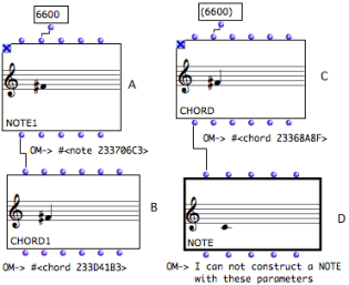 A chord can be created from a note, but a note cannot be created from a chord.