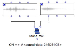 The SOUND-MIX function creates a SOUND-DATA pointer corresponding to the mix of two sounds.