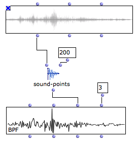 SOUND-POINTS : downsampling a sound waveform. The sample values are displayed in a BPF (note that the number of decimals in the BPF has to be increased due to the range and precision of the sample values).
