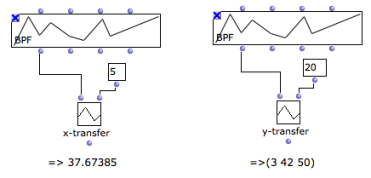 Transfers : x-transfer returns the y-coordinate for x=5. Y-transfer returns the various abscissa for y=20.