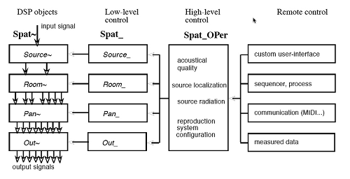 General Structure of Spat~